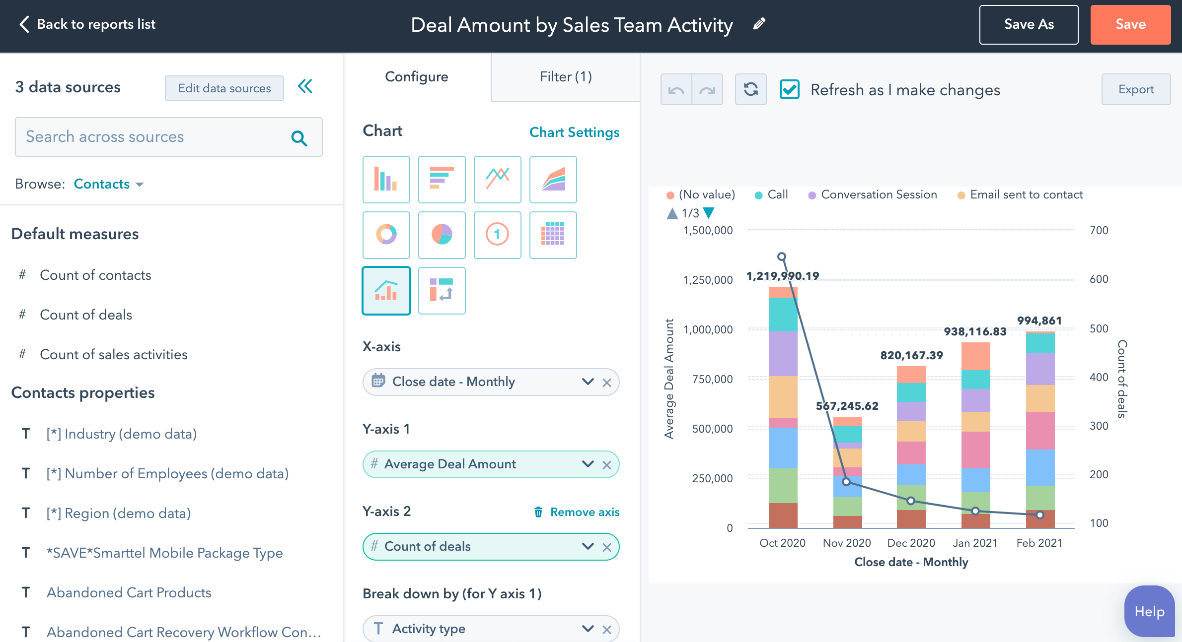 Marketing Analytics: The Complete Guide to Data-Driven Decision Making
